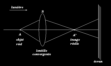 Image à l infini : 4. Quelques exemples de construction géométrique : La construction géométrique de base consiste au tracé de l émergent correspondant à un incident donné.