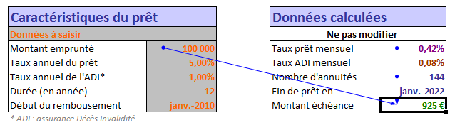 Taux est le taux bancaire mensuel, en valeur absolue, il s agit de la cellule $H$7 (valeur 0,0042). Npm est le nombre de remboursements. En valeur absolue, il s agit de la cellule $H$9 (valeur 144).