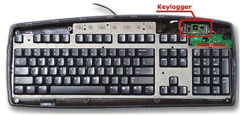 Les keyloggers matériels Les keyloggers matériels s installent très facilement ; il suffit, pour certains, de les installer sur la prise de branchement du clavier.