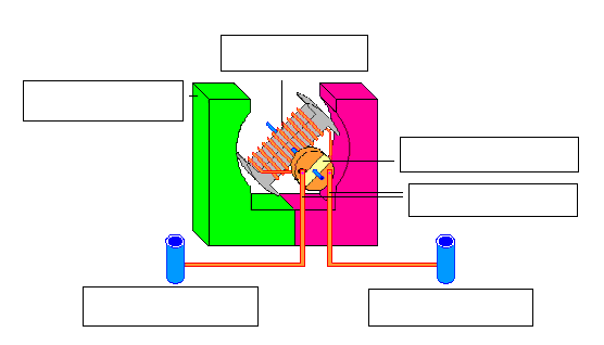 Un électroaimant mobile (rotor) qui est traversé par un courant va subir des forces qui le font tourner à l intérieur d un aimant permanent (stator).