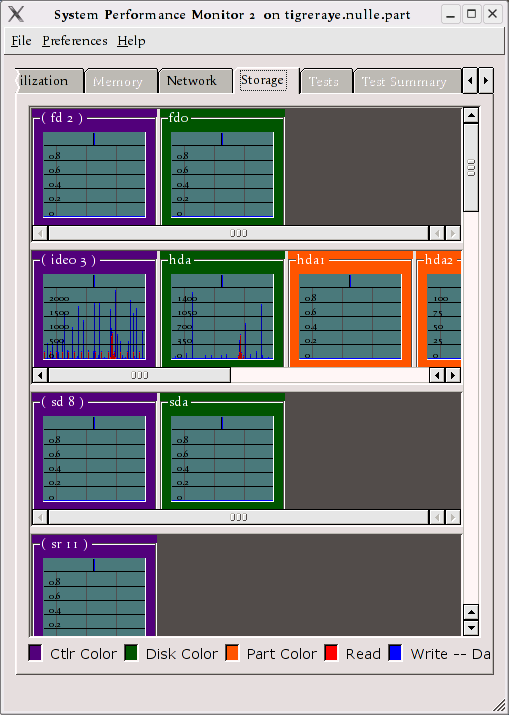 Sur la capture d'écran, les couleurs sont le mauve pour les contrôleurs, le vert pour les disques et l'orange pour les partitions.