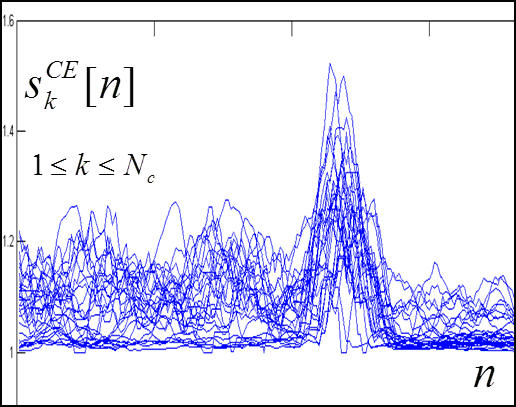2.3. MÉTHODE PROPOSÉE : READ-WELD 21 Figure 2.3 Signatures CE superposées s CE k [n], 1 k N c par rapport à n, avec N c = 28, après traitement de notre exemple Figure 2.1. α k [n] = ( N c ) 2 } Arg {min αk (A α k [n] µ L k [n]) k=1 N c k=1 α k [n] = 1 (2.