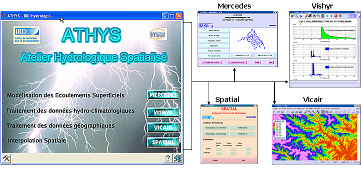 4.1. Etat de l art des plateformes de modélisation hydrologique 18 FIG. 4.1 : Capture d écran de la plateforme ATHYS (d après le site Web ATHYS).