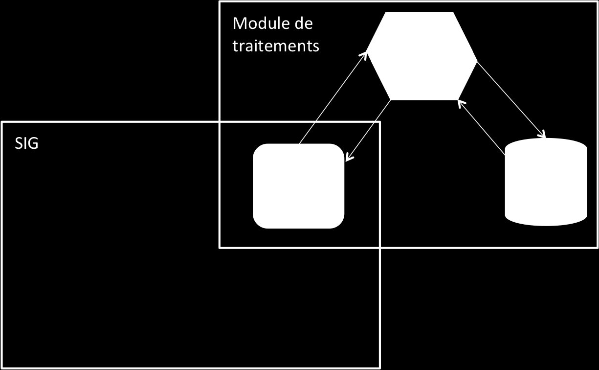 7.1. Analyse 45 7.1.1.2 MVC model 2 Dans un contexte multi utilisateurs et orienté n-tiers (par exemple un serveur Web), la mise à jour des vues concernées par une modification du modèle pose
