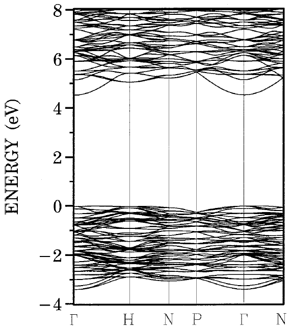 146 Chapitre 5. Propriétés électroniques. Fig. 5.7 Diagramme de bande calculé pour Y 2 O 3 par Xu et al. [82]. On observe une faible dispersion des bandes. porteurs est donc d'amplitude plus faible.