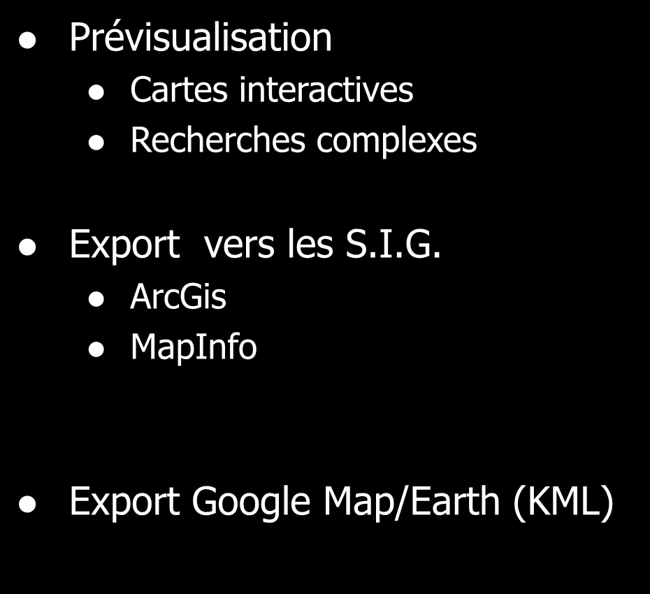 Domaines du GKR S.I.G. SIG interne simplifié Fichier des villes Fichier des sites géographiques Gestion hiérarchisée Carte SRTM mondiale Géoref.