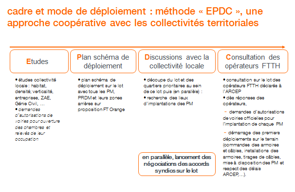Procédure «EPDC» Nota : dans le cas où Orange déploie une commune et non l EPCI, la méthodologie débute à cette étape.