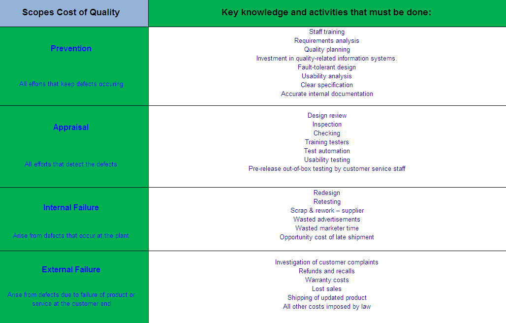 ² Dyah Okty Moerpratiwi - Amélioration des indicateurs de mesure de la qualité des offres Figure 21: Principaux indicateurs composant le périmètre du Cost