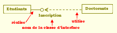 Interfaces Notation