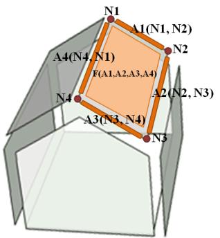 La modélisation polygonale n est pas très adaptée pour représenter, avec précision, des surfaces non planes.