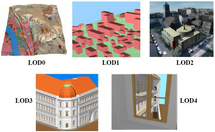 Outre les modèles géométriques et topologiques, CityGML propose un ensemble de modèles thématiques tel que le modèle de bâtiment décrit dans la figure (Fig3.5) ci-dessous.