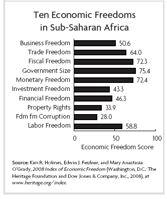 15 Graphique 4 : Performance globale des pays d Afrique noire selon les critères de la liberté économique. (Source: Index of Economic Freedom (htt://www.heritage.org/research/features/index/)).
