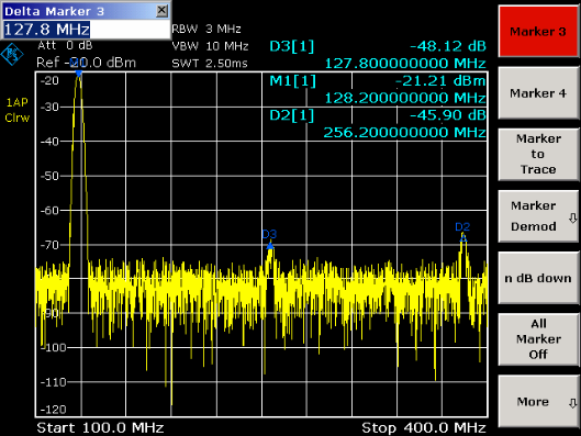 Mesure d'harmoniques d'un signal sinusoïdal R&S FSL Le marqueur 3 s'active comme marqueur delta (D 3 [1]). Il apparaît automatiquement sur la deuxième (en grandeur) harmonique du signal.