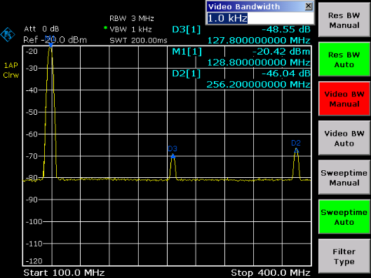 R&S FSL Mesure d'harmoniques d'un signal sinusoïdal Le bruit est nettement lissé et le temps de balayage s'élève à 200 ms. En d'autres termes, la mesure dure bien plus longtemps.