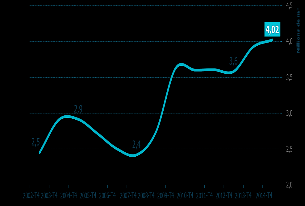 Une reprise très modérée de la demande locative de bureaux en Ile-de-France, le stock tertiaire francilien atteint un niveau historiquement élevé Demande placée en Ile-de-France : +15 % en 2014 par