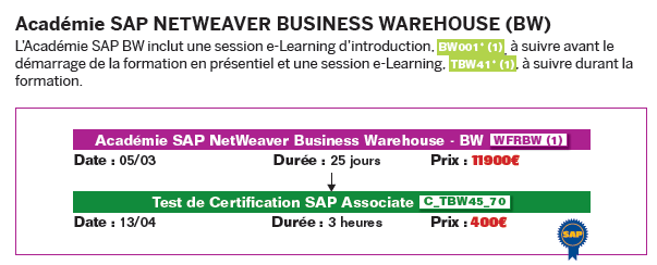 Académie SAP NetWeaver Business Warehouse (BW) Les tarifs indiqués sont valables du 1er janvier au 31 décembre 2012.