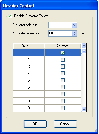 Ajout de cartes et niveaux d'accès Access points (points d accès): tous les points d accès s affichent. Utilisez cet écran contextuel pour activer ou désactiver l accès.
