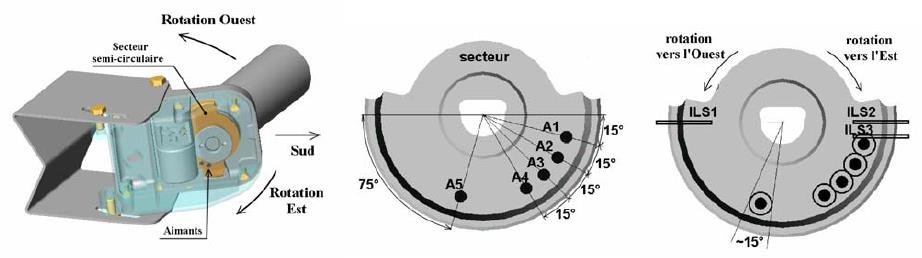 Détecteurs de fins de course : La figure ci-après présente une vue de synthèse du positionneur en vue de dessous, avec son couvercle dessiné semi- transparent.