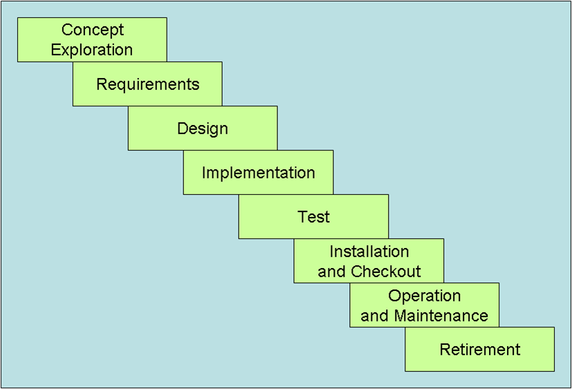 II. LE DÉPLOIEMENT 65 environnements d'exécution OSGi.