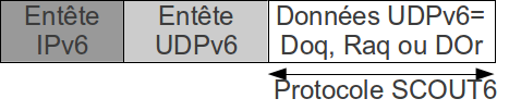 Chapitre 5 Le protocole SCOUT Figure 5.15.
