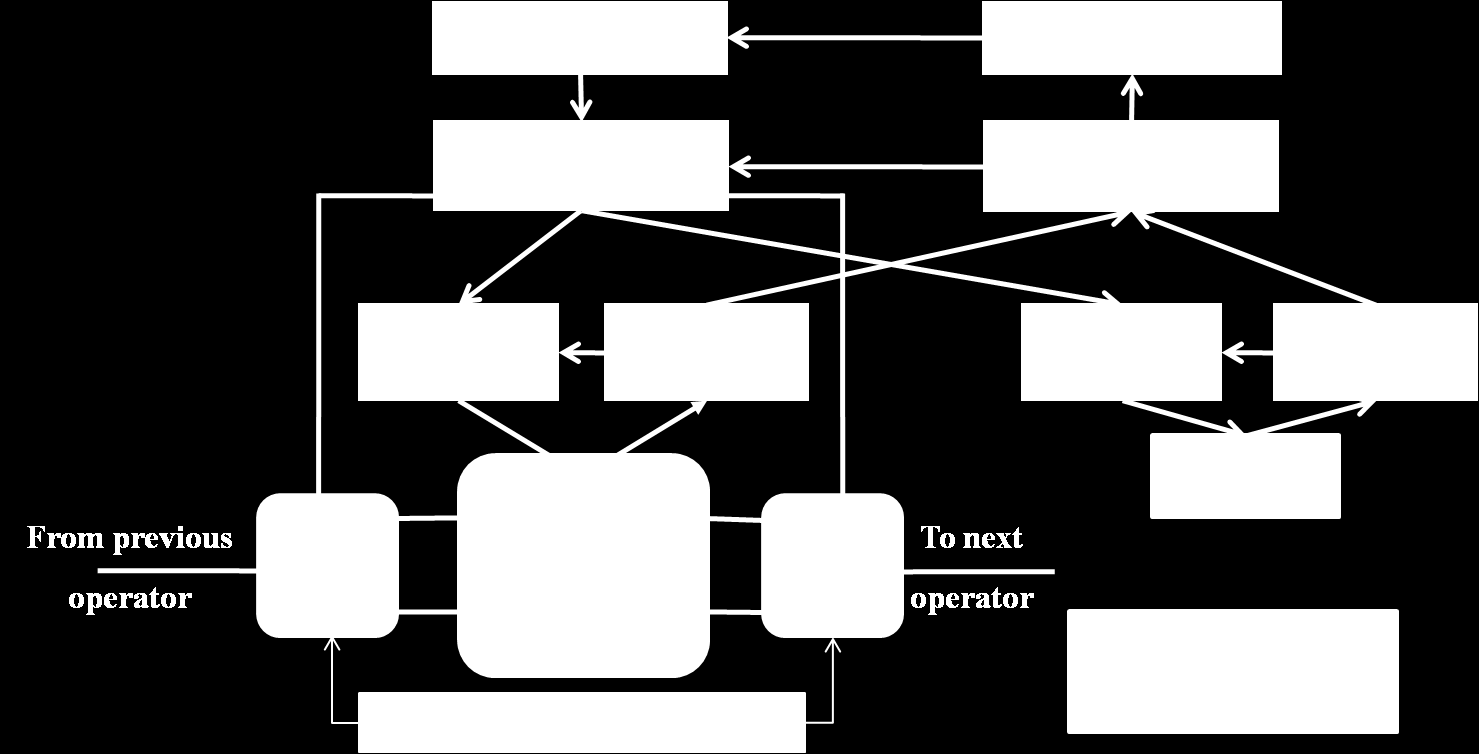 116 SCÉNARIOS FIG. 4.4: Architecture HDCRAM utile au scénario ISI à HDCRAM.