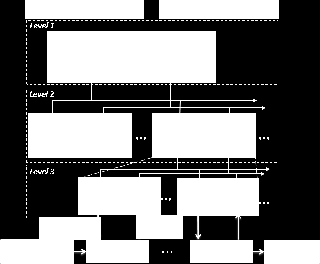 60 LA RADIO COGNITIVE 2.3 Une architecture radio cognitive : le HDCRAM L architecture HDCRAM illustrée par la figure 2.