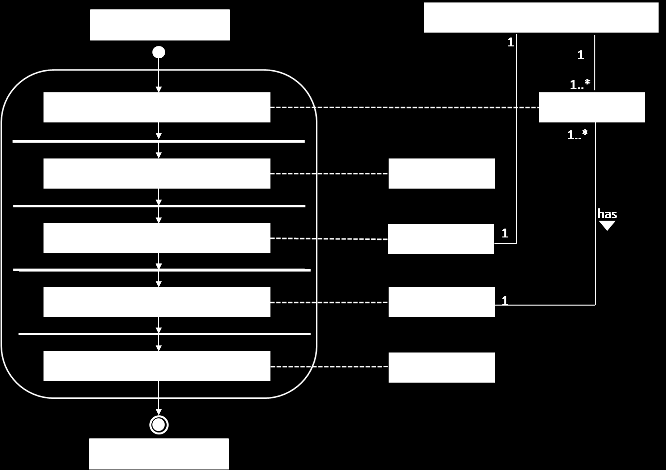 3.2 LE MÉTAMODÈLE HDCRAM 91 Réaction d une unité ReM De même, nous illustrons ici avec la figure 3.