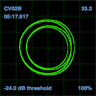 Zones Les zones de l écran de configuration dans Serato DJ affichent le signal d entrée sous forme de diagramme de phase.