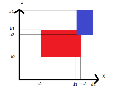CHAPITRE 5. ANALYSE ET PROGRAMMATION ScatterTangram Figure 5.