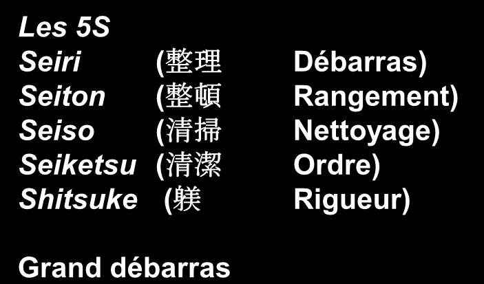 Seiketsu ( Ordre) Shitsuke ( Rigueur) Grand
