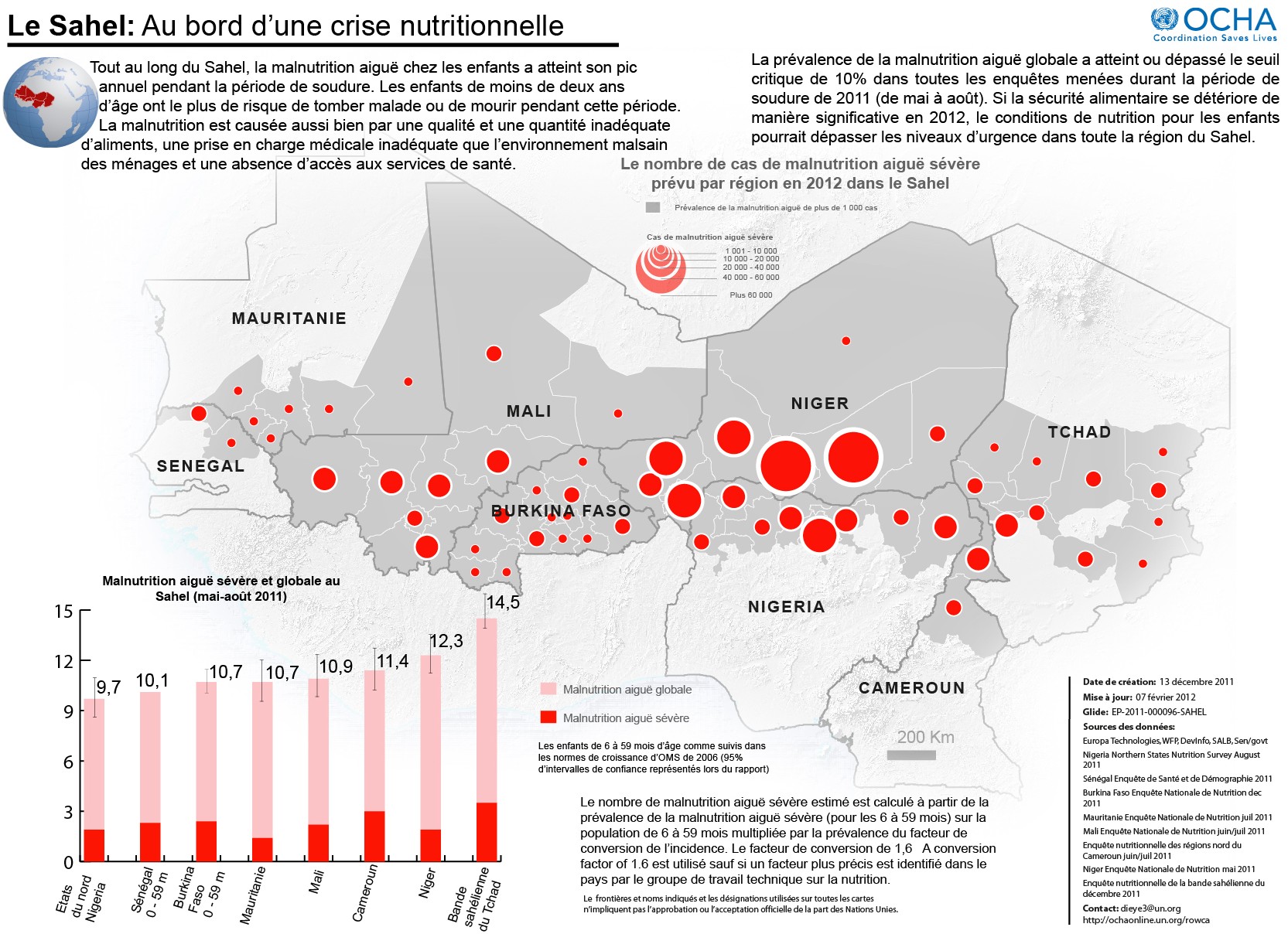 FOCUS SAHEL 2012 : SITUATION HUMANITAIRE Crise alimentaire et nutritionnelle au Sahel: les chiffres se précisent Après la publication le 15 décembre 2011 d un document de stratégie de «préparation