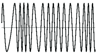 Un signal modulé en fréquence La modulation en fréquence présente l'avantage non négligeable d'être insensible aux perturbations électromagnétiques.