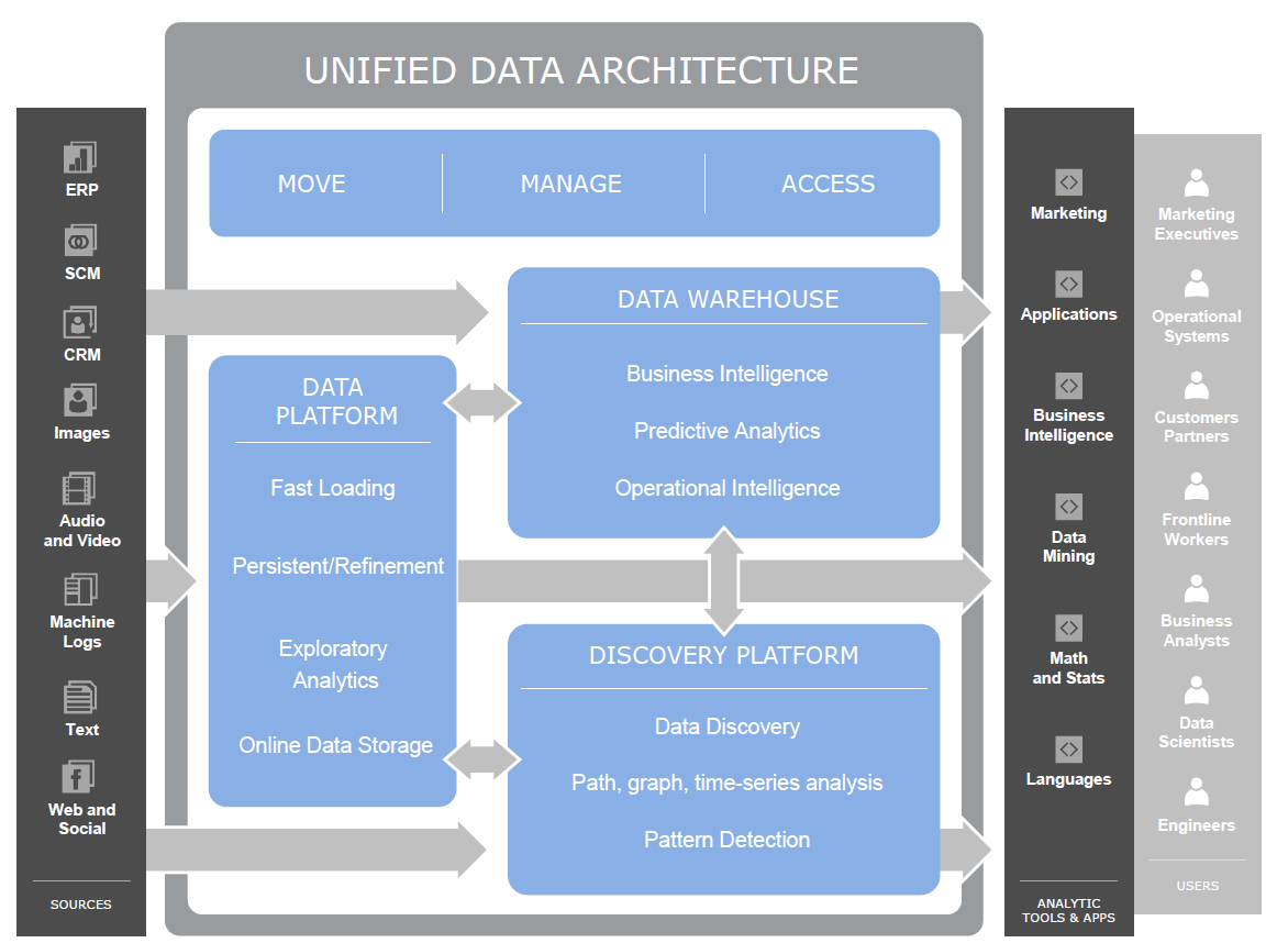 42 Composants d une architecture Big Data (Teradata -
