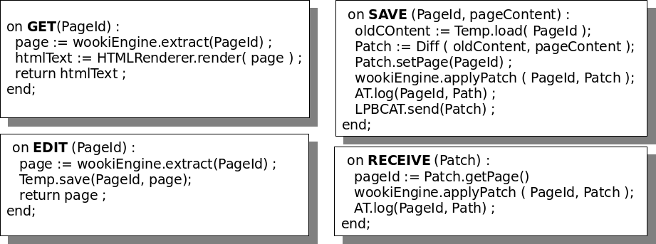 Chapitre 2. Wooki : un wiki P2P Fig. 2.4 Architecture du serveur Wooki tiants des lignes insérées.