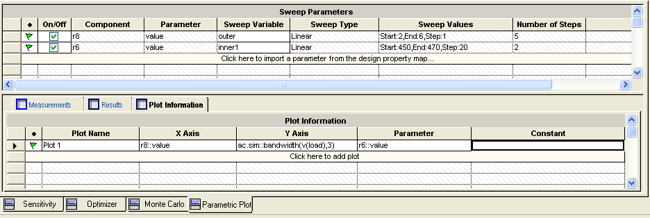 Cliquez sur la case Sweep Type relative au composant R8 et validez Linear Cliquez sur la case Sweep Values relative au composant R8 et remplissez le panneau comme cidessous.