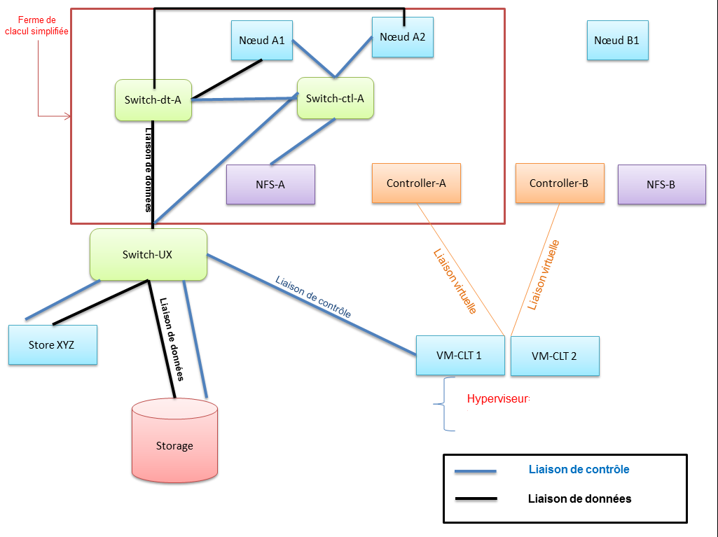 Figure 13: Schéma réseau de l'atelier 2.3.2 Conception de la configuration de l atelier de test Icinga 2 est utilisé pour superviser la disponibilité des hôtes et des services d un réseau donné.