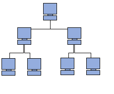 En réalité, dans une topologie anneau, les ordinateurs ne sont pas reliés en boucle, mais sont reliés à un répartiteur (appelé MAU, Multistation Access Unit) qui va gérer la communication entre les