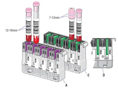 1 Module de transport des échantillons (MTE) Les modules de transport de plusieurs unités DXH 800 peuvent s interconnecter les uns aux autres à l intérieur d une Plate-forme d automation.