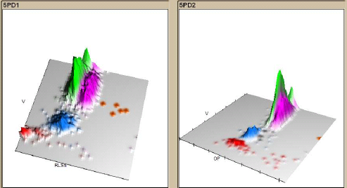 Représentations spatiales et individualisation des populations dans un espace cubique L opérateur peut visualiser les sous-populations leucocytaires dans un espace cubique avec rotation du cube selon