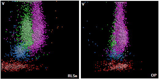 SOP-S Dossier technique Coulter Unicel DxH 800 v2.0 7.9 Quantification des granulocytes immatures La séquence de maturation des neutrophiles s effectue suivant un gradient de maturation.