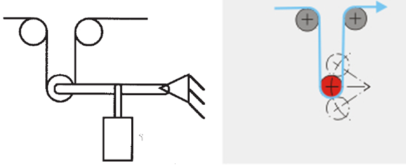 2.1. PARTIE DEVOIR 13 La figure ci-dessus (à gauche) montre ce mécanisme. Au milieu du bras de levier, un ressort est utilisé pour mesurer la tension.