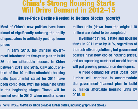 IX) L Asie Le marché de la construction en Chine devrait soutenir la demande jusqu en 2015 : Le gouvernement Chinois tente de faire baisser les prix des logements afin d ecouler rapidement les stocks