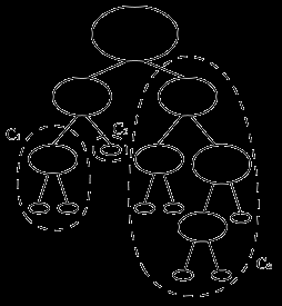 L avantage du regroupement par cliques est de permettre d avoir simplement un regroupement flou, où un élément peut appartenir à plusieurs classes.