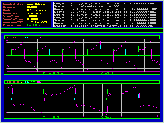 9.2. Circuits à commutation Fig. 9.11: Captures d écran de l ordinateur temps réel illustrant l effet d un changement de fréquence d échantillonage sur la détection de max.