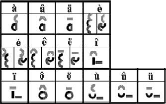 Glyph2PPC : Table des caractères numériques. Glyph2PPC : Table des caractères alphabétiques.