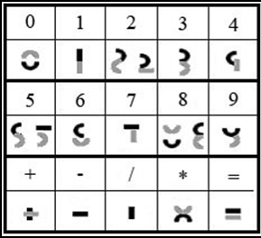 Annexe 2 : Tables des caractères Glyph Glyph : Table des caractères alphanumériques.