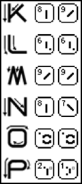 Symbol Creator représente cependant deux inconvénients majeurs malgré son principe d analogie assez claire : Les primitives utilisées ne permettent pas de représenter les chiffres et les caractères