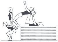 Exercices de saut en hauteur Saut fosbury dans la fosse de réception sans la barre Répétitions : 10 à 20 sauts ; diminuer au fur et à mesure que le niveau de confort augmente Objectif Développer la