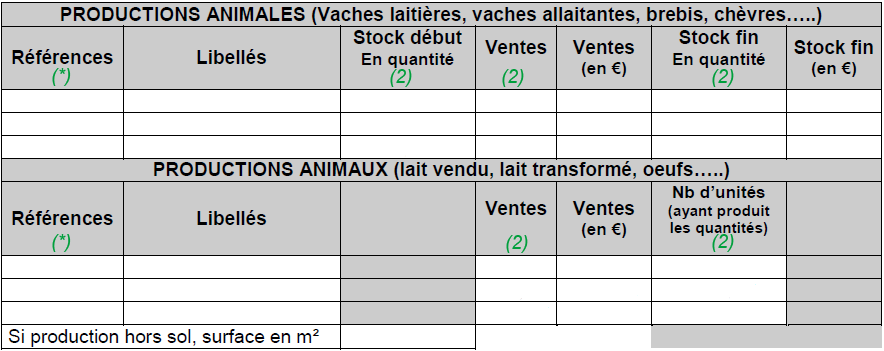 OGBA07 PRODUCTIONS ANIMALES 2014 (2) Indiquer le montant total d unités pour chaque référence renseignée.