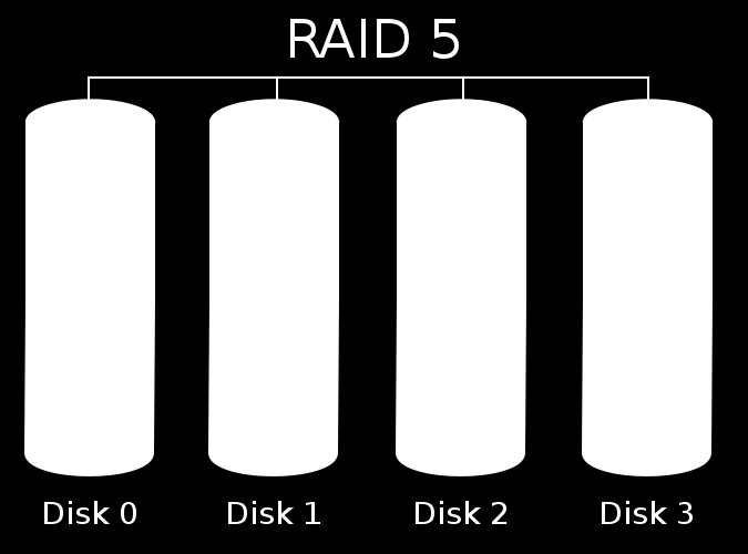 Redondance des données : RAID